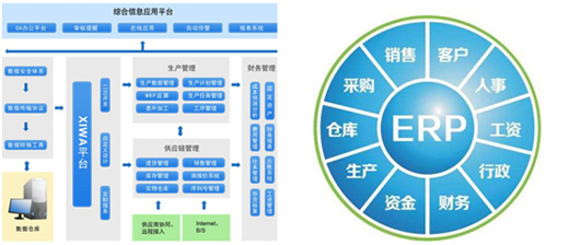 中国十大品牌淋浴房的品质守护者 ERP系统集成服务的价值与实践