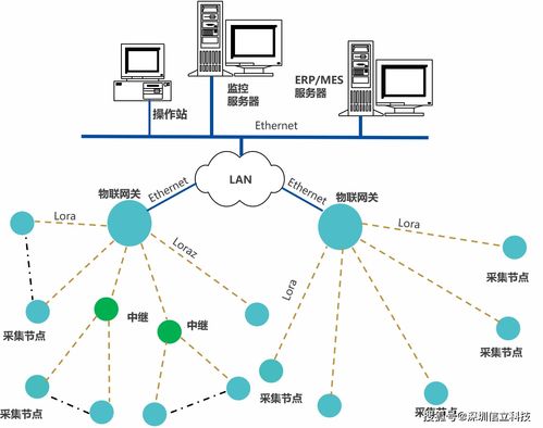 杭州某工厂能源数据采集管理系统的信息系统集成服务方案