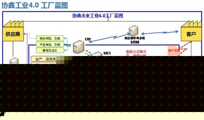 保利协鑫发布智能工厂路线图 信息系统集成服务引领未来